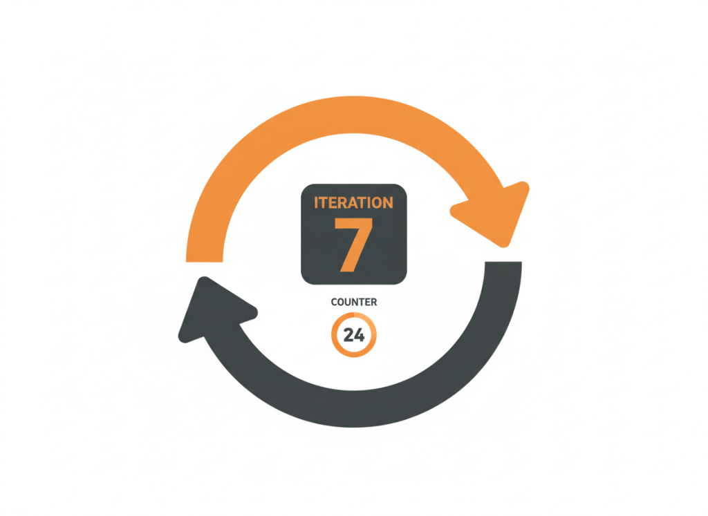 Java loops tutorial covering for while and do-while loops