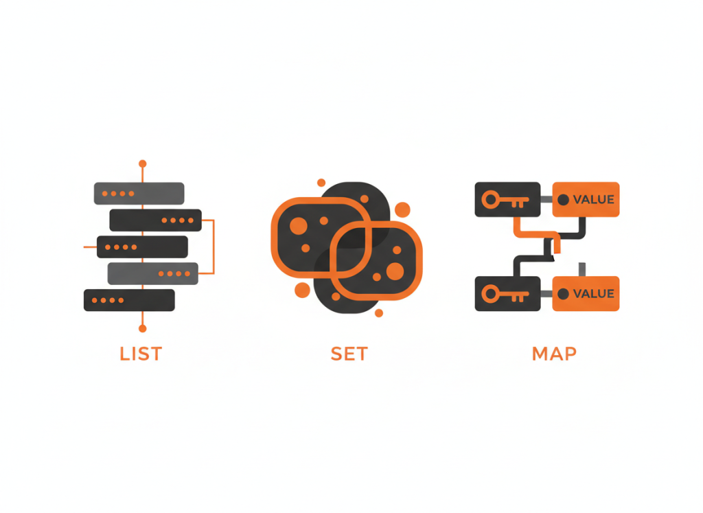 Java Collections Framework quick reference cheat sheet