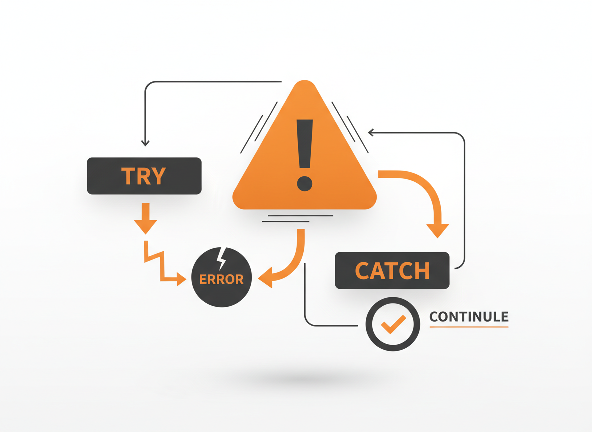 Java exceptions quick reference cheat sheet