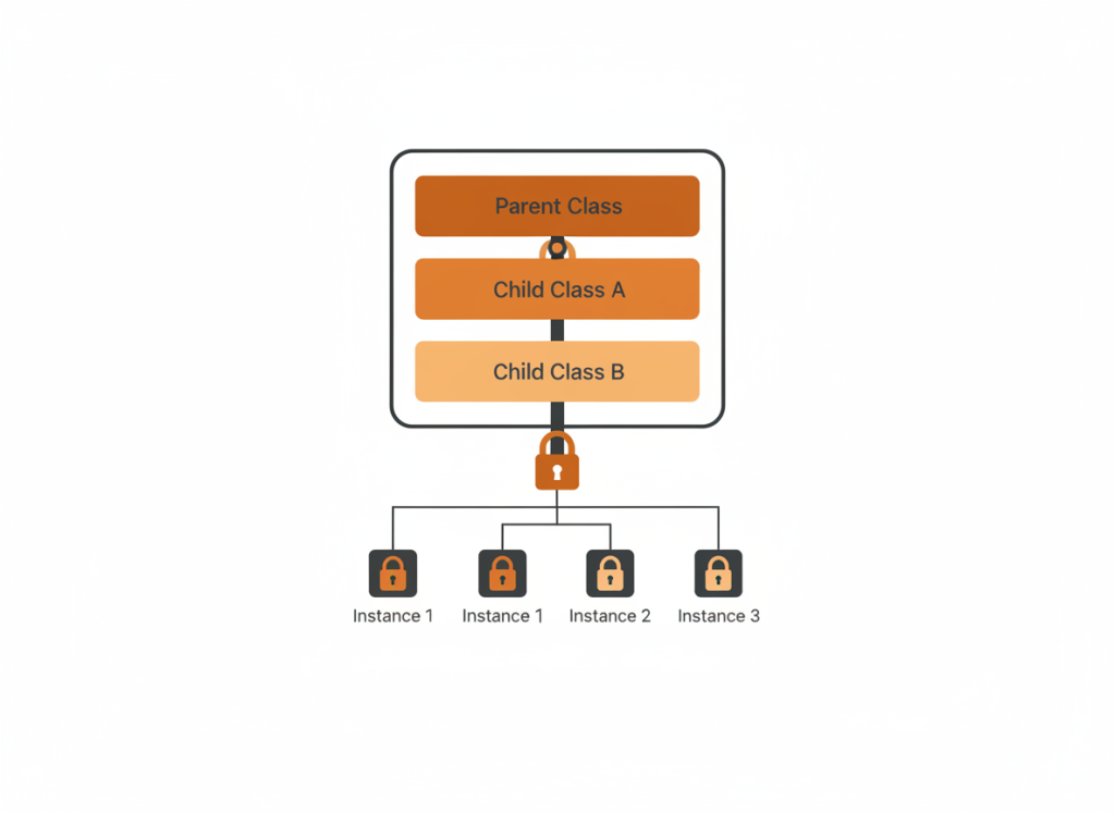 Java records and sealed classes for modern data modeling